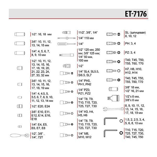 Профессиональный набор инструментов 1/4" и 3/8" и 1/2",&nbsp;176 ед. INTERTOOL ET-7176 ET-7176 фото