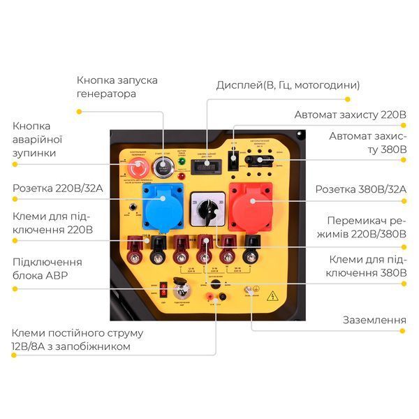 Генератор газ/бензин 220-380В 17/19кВт двоциліндровий 4-х тактний з виведенням під АВР SIGMA (5712101) 5712101 фото