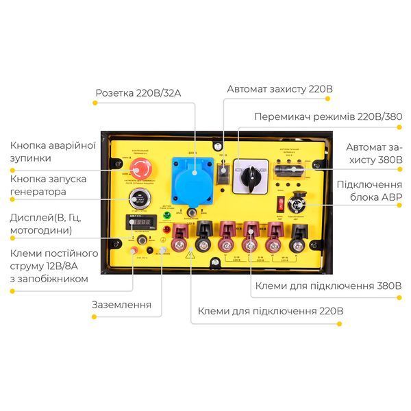 Генератор газ/бензин 220-380В 11/12кВт двоциліндровий 4-тактний з виведенням під АВР SIGMA (5711981) 5711981 фото