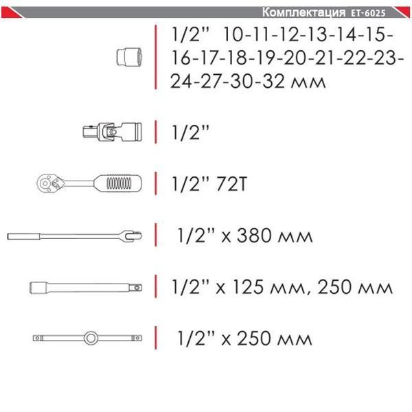 Набір інструментів професійний 1/2",&nbsp;25 од. (гол. 10-32 мм) INTERTOOL ET-6025 ET-6025 фото